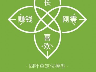 个人品牌网：四叶草定位模型